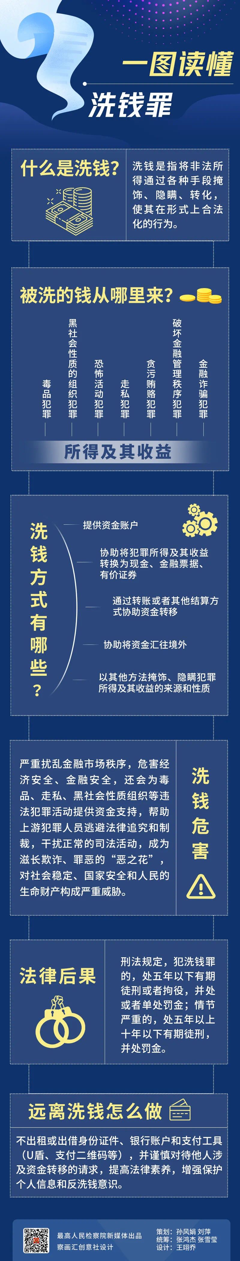 【415全民國家安全教育日】學(xué)習(xí)反洗錢法 筑牢金融安全防線（來源：最高人民檢察院）.jpg